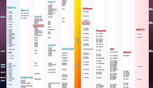 i36100性能相当于