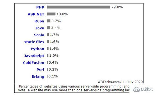 php为什么凉了