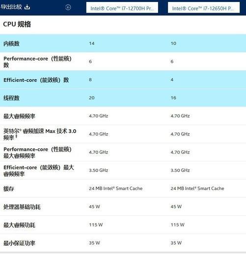 40系显卡性价比排行榜