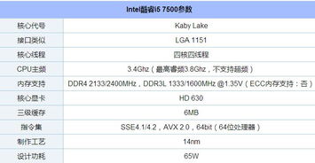 i5-7500配什么主板好点啊。