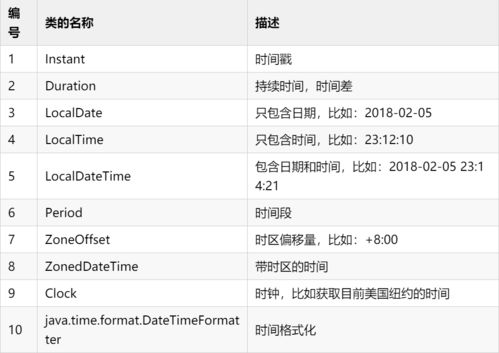 java中date的获取以及使用
