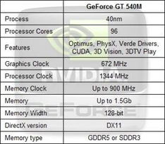 GeForce GT540M的规格参数