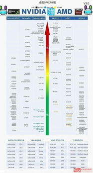 intel集成显卡天梯图2020