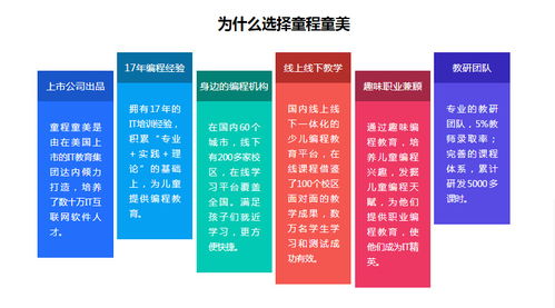 少儿编程班学费