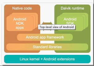 android ndk有什么用