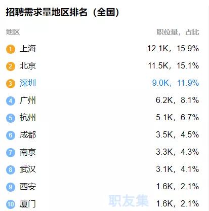 为什么要选择Java开发,Java开发的优势在哪里