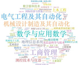 程序员是学什么专业 程序员是学哪些专业