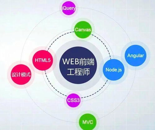 天津web前端高级课程有哪些内容