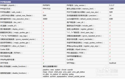 php要学哪些