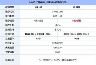 酷睿i38100性能怎样