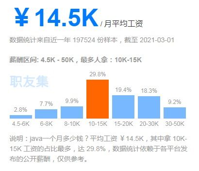 手机上能不能进行java语言编程