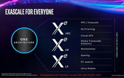 英特尔xe显卡性能怎么样