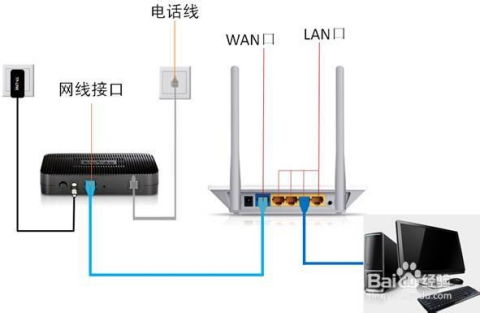 一部手机一台电脑一根网线如何网络创业月入3万+