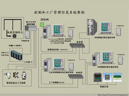 什么是DCS中控系统