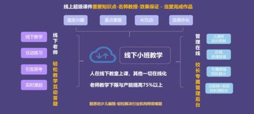 创与思少儿编程怎么样