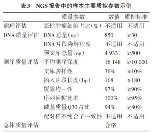 NGS基因测序(panel)报告解读数据库汇总