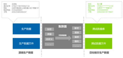 怎么实现数据脱敏