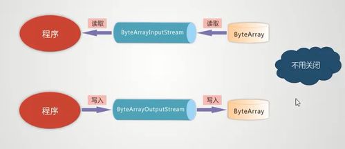 如何将InputStream流数据转换为byte数组