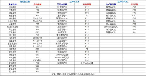 微星笔记本启动快捷键_微星笔记本快捷启动快捷键
