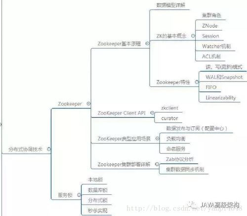java架构师需要学什么
