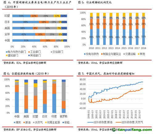 世界各国碳排放权威数据库汇总