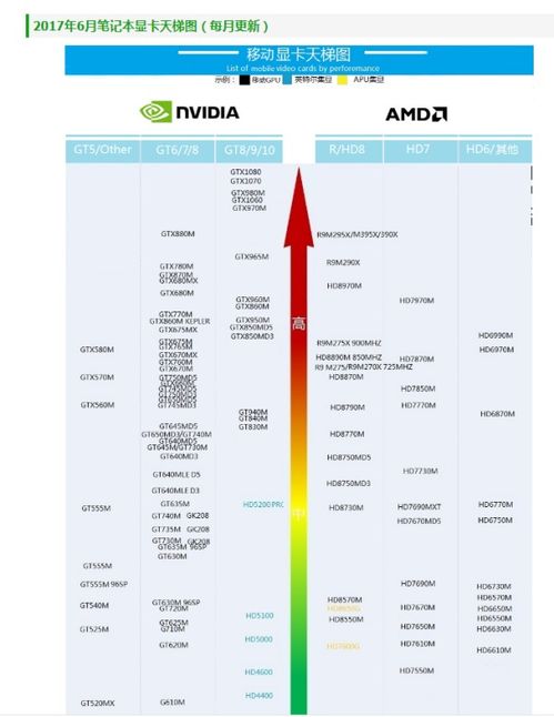 a800显卡最新报价