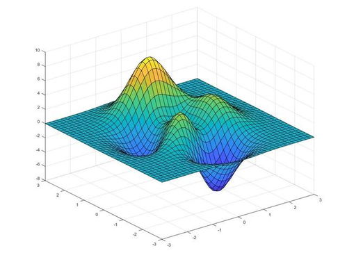 java中怎么调用matlab绘制三维图形