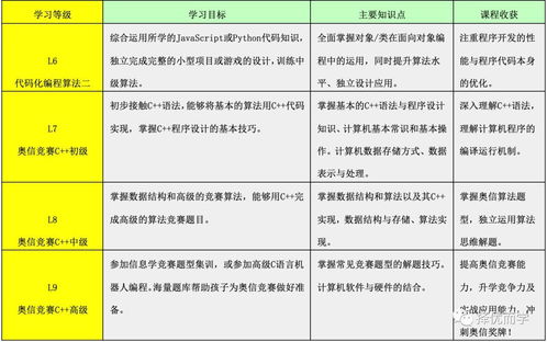 孩子学编程一年要多少钱