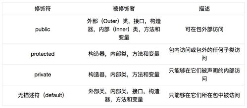 java final 有什么作用