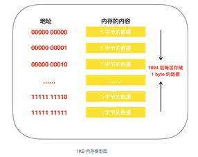 如何在java中实现串口读写数据
