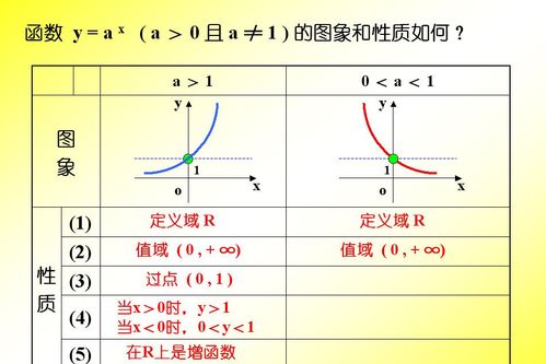 函数是什么意思