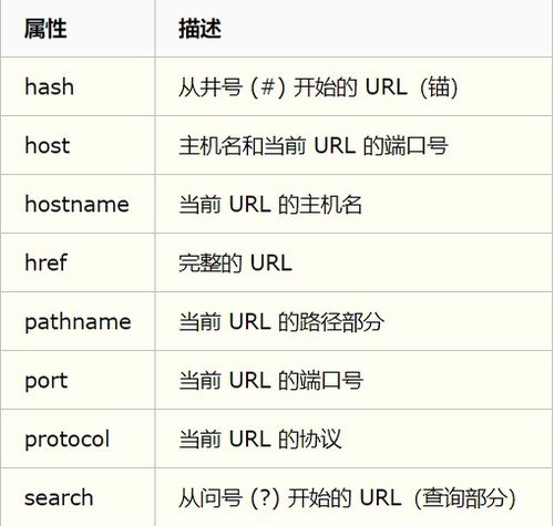 JS中location.search什么意思
