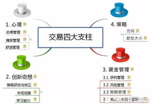 自己会编程怎么做量化
