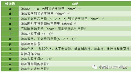 求VFP字符类常用函数及说明