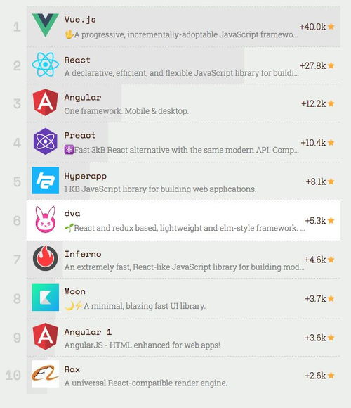angularjs和js的区别