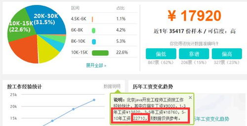 Java软件开发工程师的薪资高不高(java开发工程师工资)