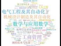 程序员是学什么专业 程序员是学哪些专业