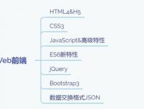 web后端开发学什么