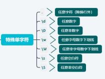 求一个限制范围0-24的正整数正则表达式