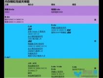 内存条颗粒排名