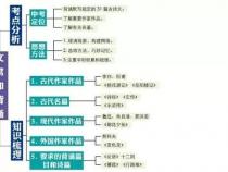 基础知识回顾：为什么要使用PHP框架