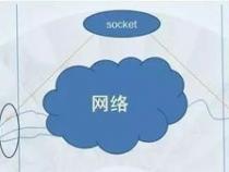 浅谈Java中如何利用socket进行网络编程(一)