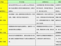 孩子学编程一年要多少钱