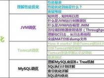 Java主要学习的内容有哪些