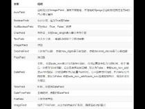 Django如何新增数据库中的表(2023年最新分享)