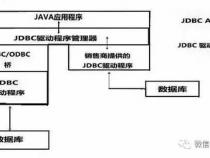 JAVA JDBC连接DB2数据库问题