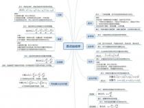 大学物理求质点速度得矢量式怎么求急啊!赶作业呢!