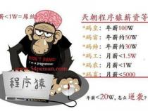 作为一名程序员个人优势怎么写