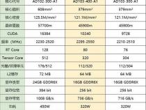 4080super和4090的差距