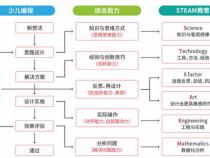编程有什么作用